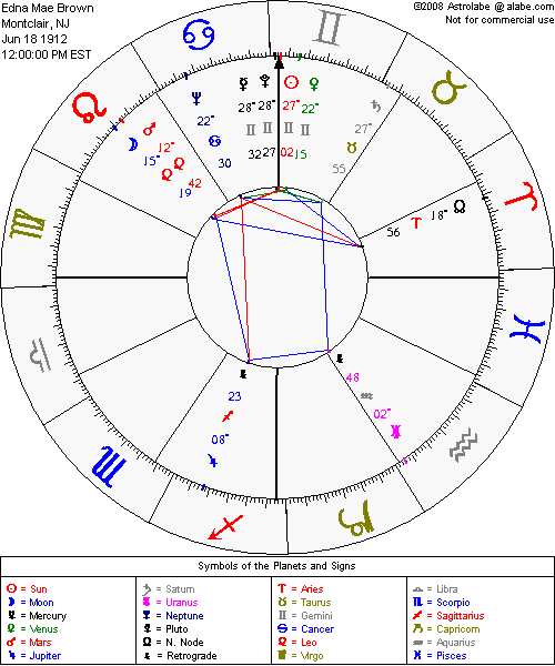 astrological chart for asha degree