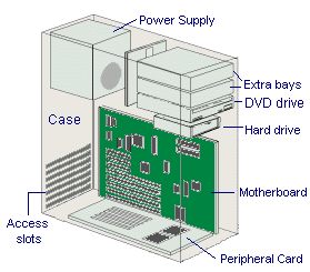 Diagram of typical computer