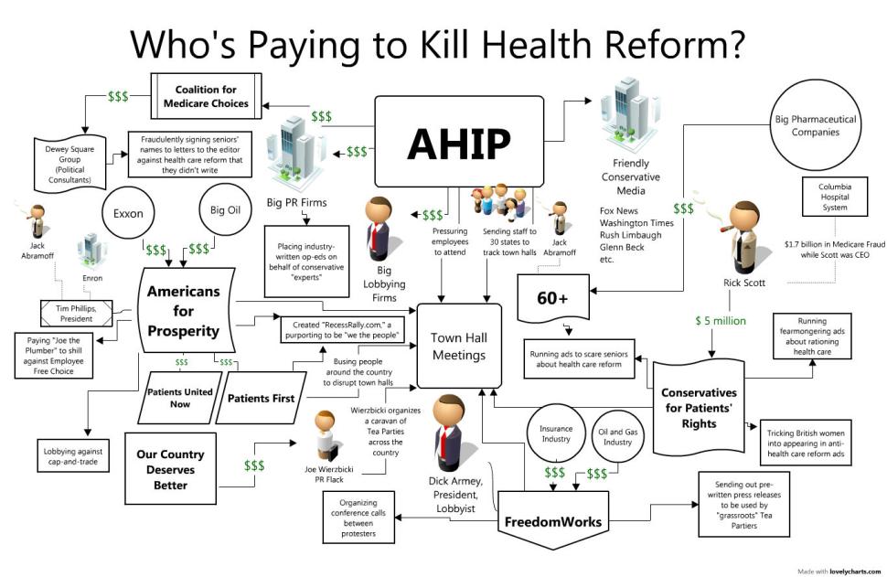 Killing Health Care: Folling The Money